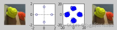 【QSPK图像传输】基于QPSK的多用户图像无线传输matlab仿真_matlab_06